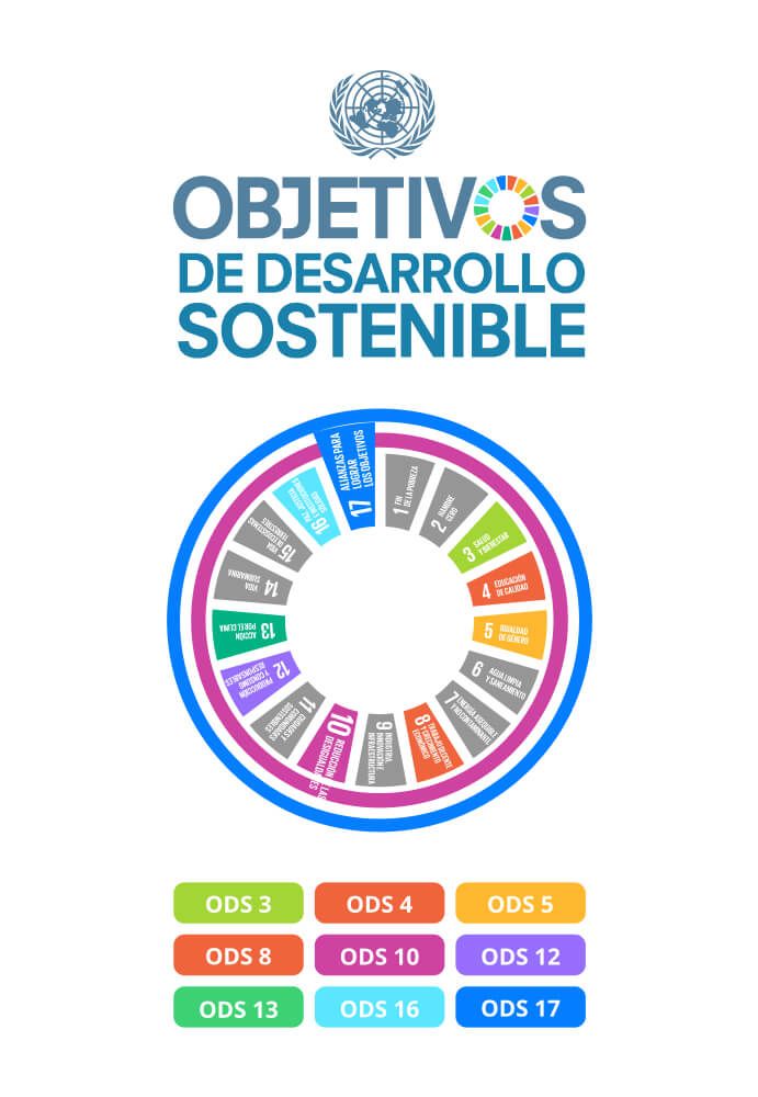 Agenda ONU