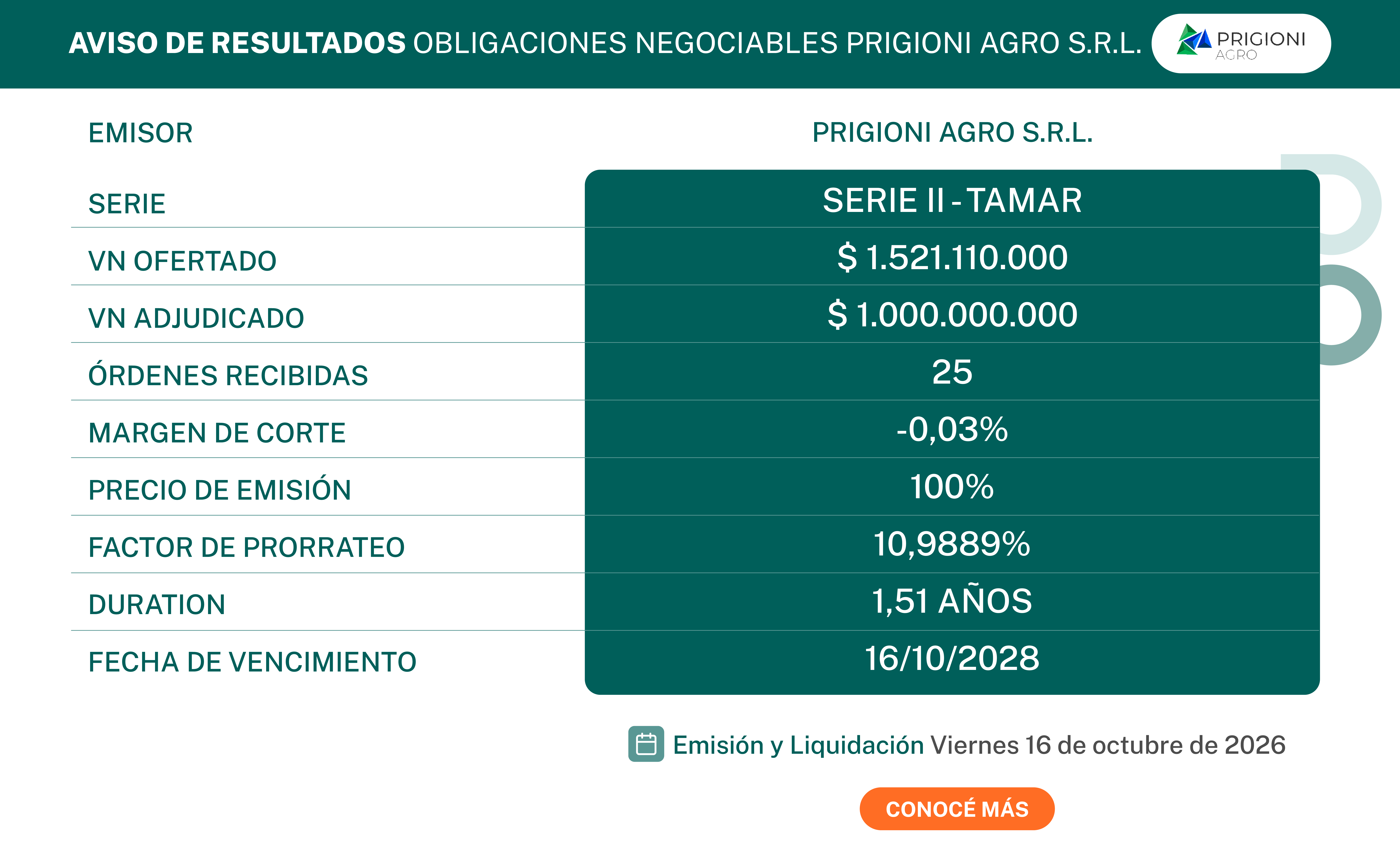Resultados Obligaciones Negociables PRIGIONI_Landing.webp