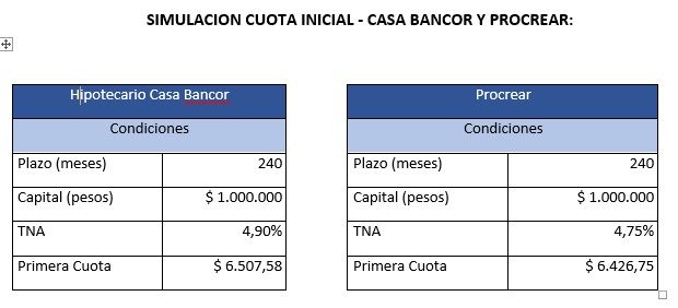 Simulación cuota inicial